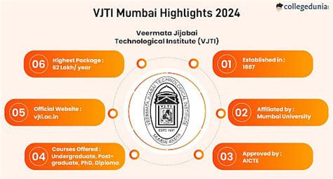 vjitinstacks|VJTI Admission 2024 .